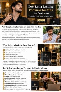 Perfume for Men in Pakistan